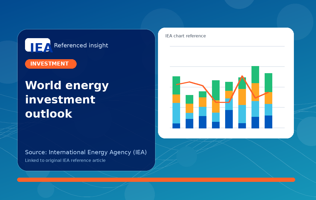 World energy investment is moving toward future-ready infrastructure