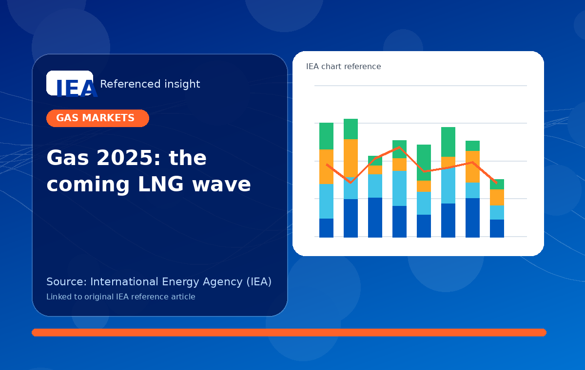 Gas 2025